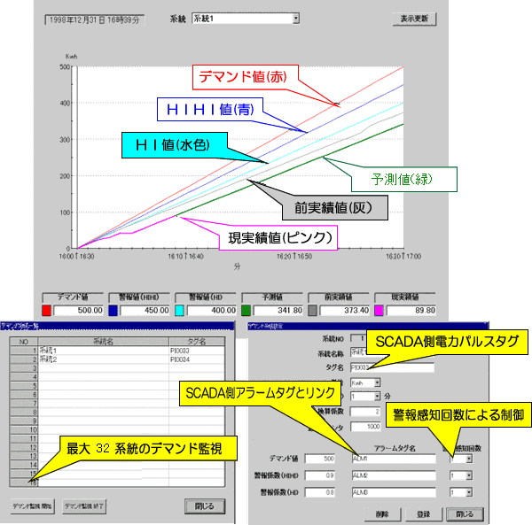 �d�̓f�}���h�Ď��\�t�g